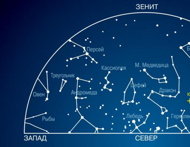 Какие созвездия видны 10 января. Созвездия и звёзды зимнего неба (Январь). Большие планеты Солнечной системы