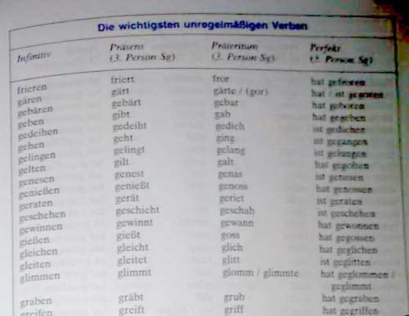 Слабые неправильные глаголы в немецком языке. Основные формы сильных глаголов. Плюсы изучения немецкого языка